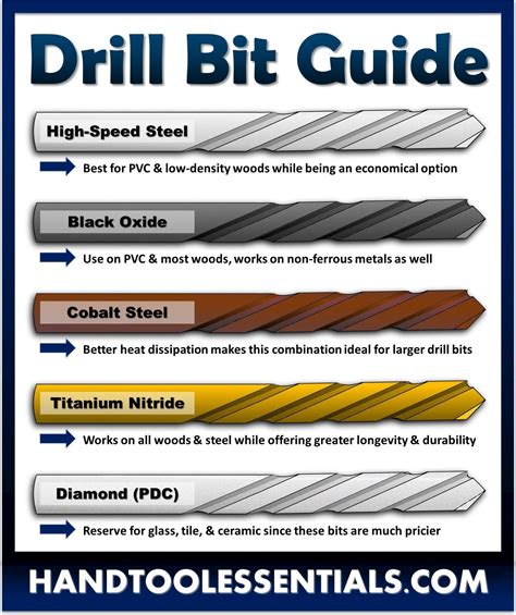 cnc bits comparision chart